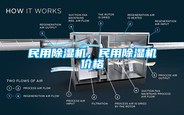 民用除濕機(jī)，民用除濕機(jī)價(jià)格