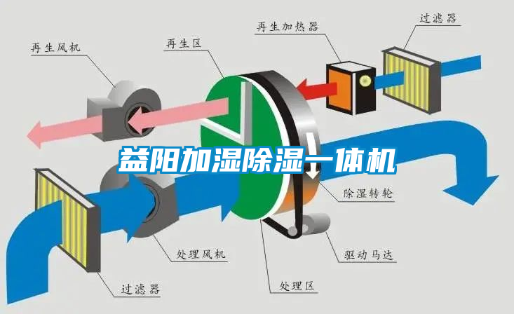 益陽加濕除濕一體機(jī)