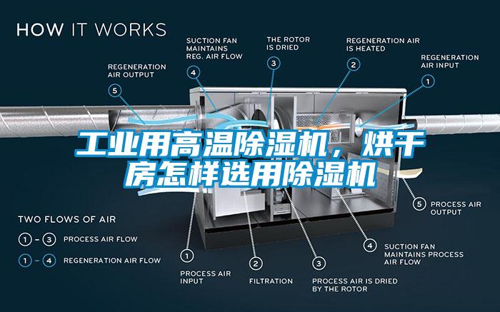 工業(yè)用高溫除濕機，烘干房怎樣選用除濕機