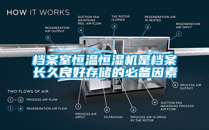 檔案室恒溫恒濕機(jī)是檔案長久良好存儲的必備因素