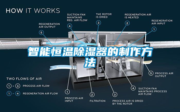 智能恒溫除濕器的制作方法