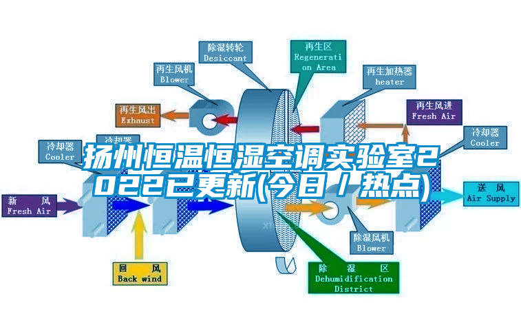 揚(yáng)州恒溫恒濕空調(diào)實(shí)驗(yàn)室2022已更新(今日／熱點(diǎn))