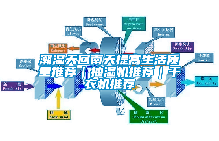 潮濕天回南天提高生活質(zhì)量推薦｜抽濕機推薦｜干衣機推薦