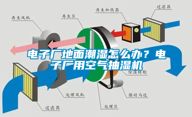 電子廠地面潮濕怎么辦？電子廠用空氣抽濕機