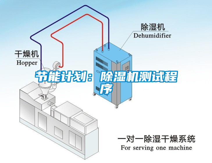 節(jié)能計劃：除濕機測試程序