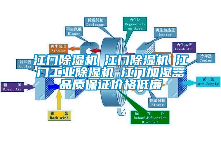 江門除濕機☆江門除濕機☆江門工業(yè)除濕機☆江門加濕器品質(zhì)保證價格低廉