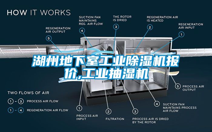 湖州地下室工業(yè)除濕機報價,工業(yè)抽濕機