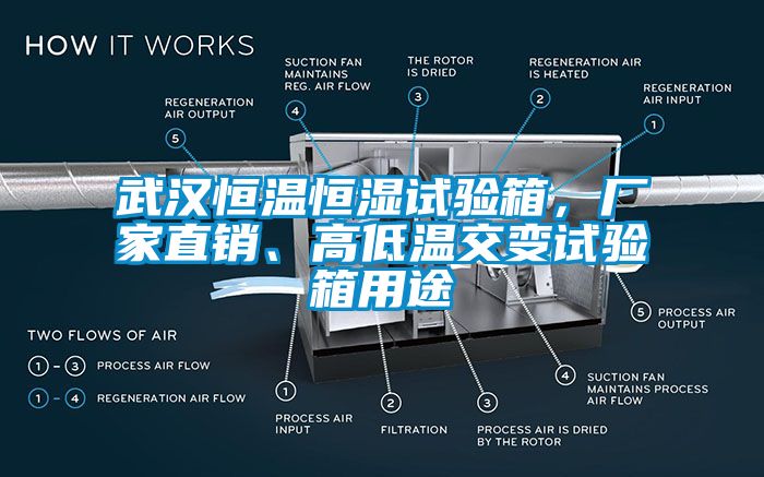 武漢恒溫恒濕試驗箱，廠家直銷、高低溫交變試驗箱用途