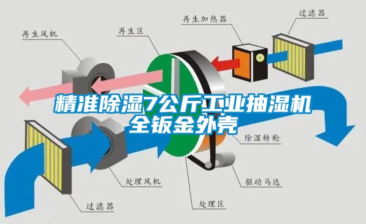 精準除濕7公斤工業(yè)抽濕機全鈑金外殼