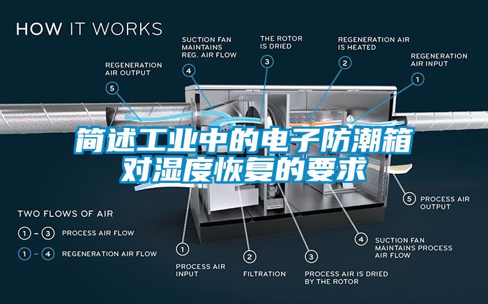 簡(jiǎn)述工業(yè)中的電子防潮箱對(duì)濕度恢復(fù)的要求