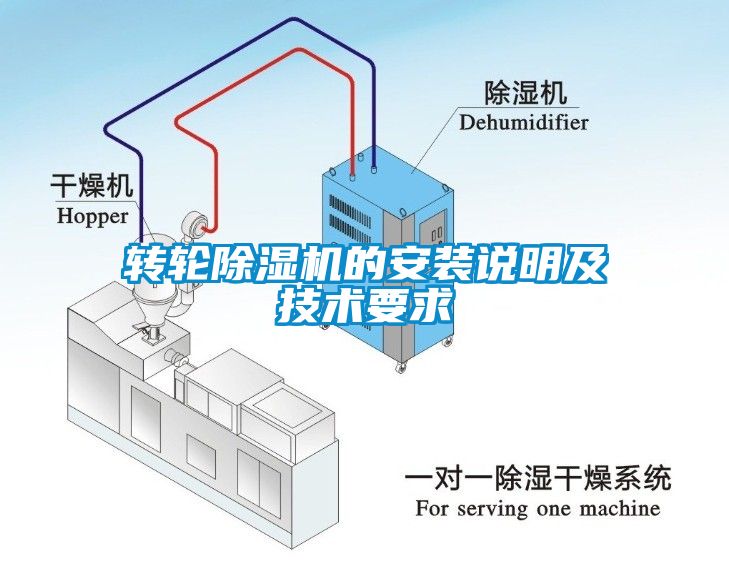 轉(zhuǎn)輪除濕機(jī)的安裝說明及技術(shù)要求