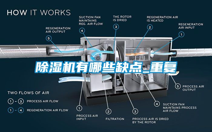 除濕機(jī)有哪些缺點(diǎn)_重復(fù)