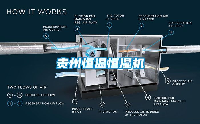 貴州恒溫恒濕機