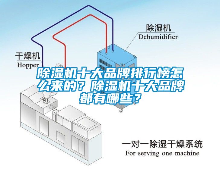 除濕機(jī)十大品牌排行榜怎么來的？除濕機(jī)十大品牌都有哪些？