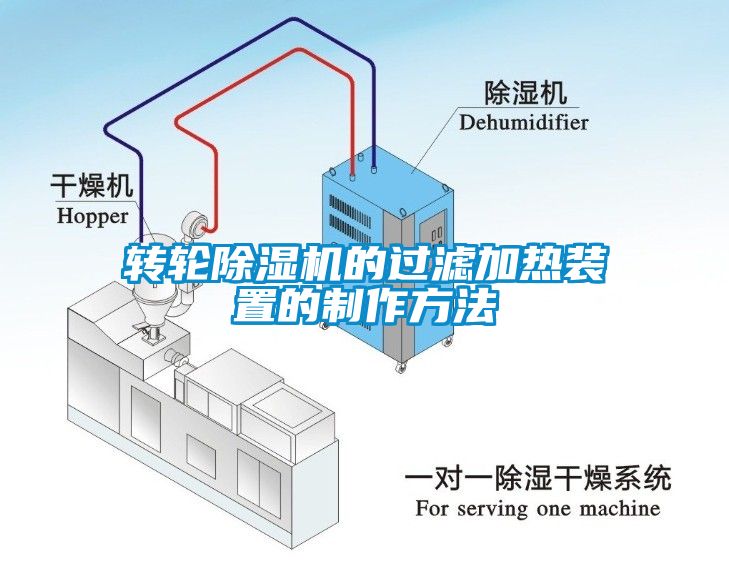 轉(zhuǎn)輪除濕機(jī)的過(guò)濾加熱裝置的制作方法