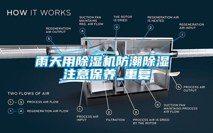 雨天用除濕機防潮除濕 注意保養(yǎng)_重復(fù)