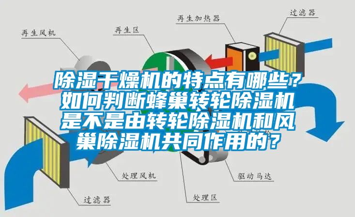 除濕干燥機(jī)的特點(diǎn)有哪些？如何判斷蜂巢轉(zhuǎn)輪除濕機(jī)是不是由轉(zhuǎn)輪除濕機(jī)和風(fēng)巢除濕機(jī)共同作用的？