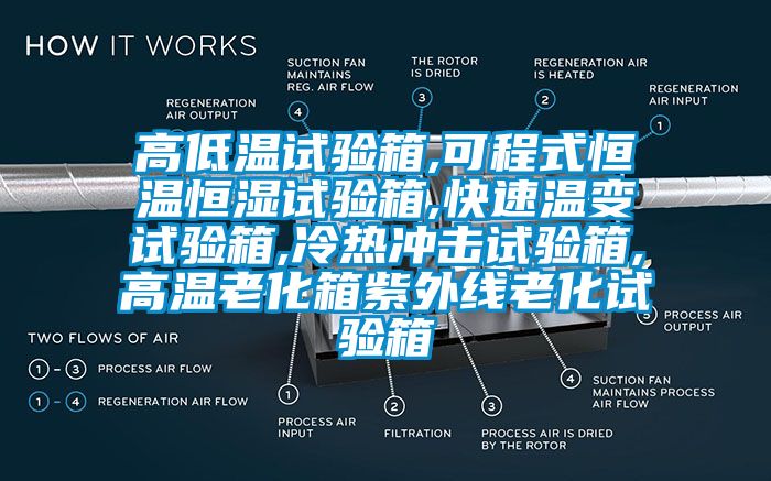 高低溫試驗箱,可程式恒溫恒濕試驗箱,快速溫變試驗箱,冷熱沖擊試驗箱,高溫老化箱紫外線老化試驗箱